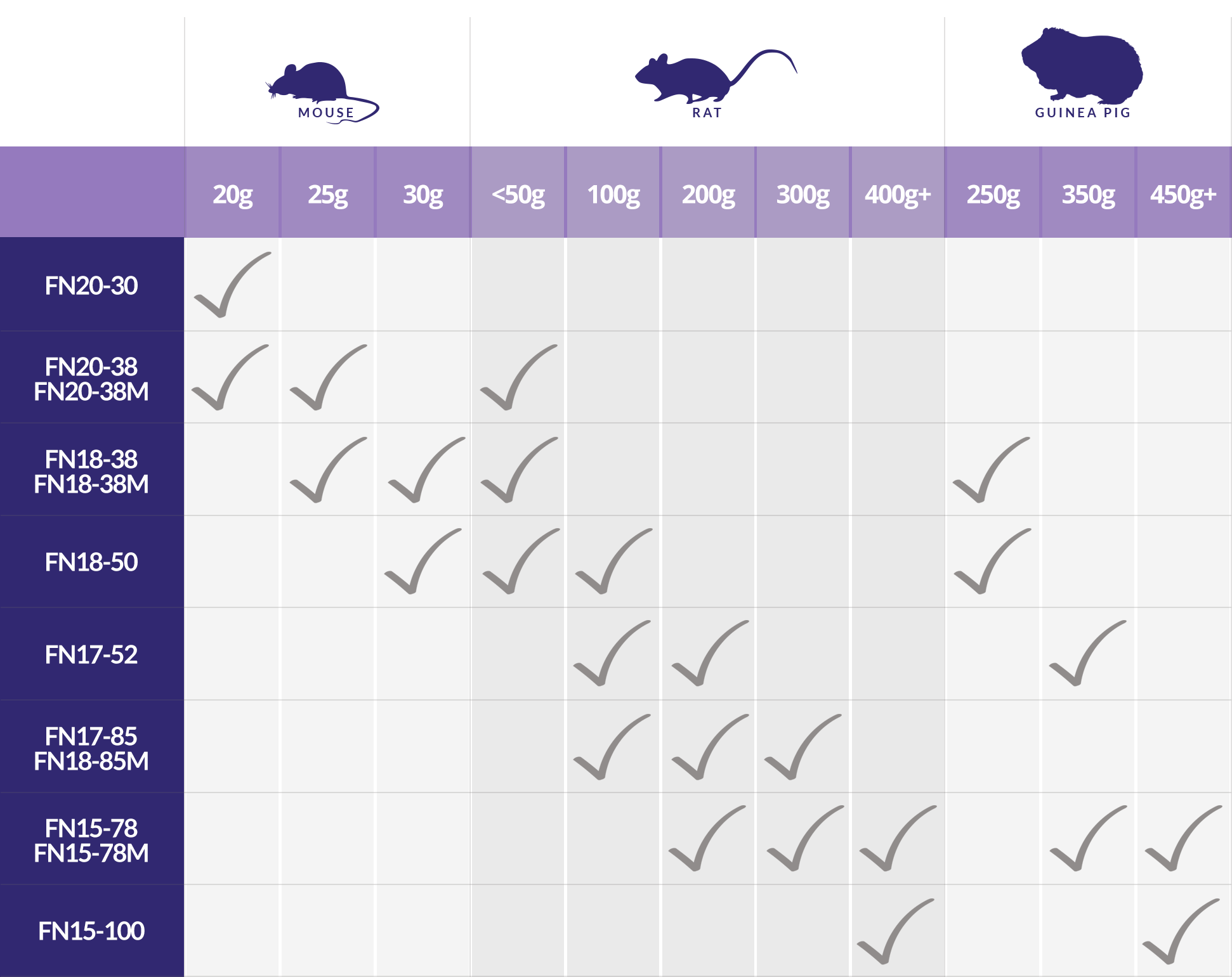 slection_chart